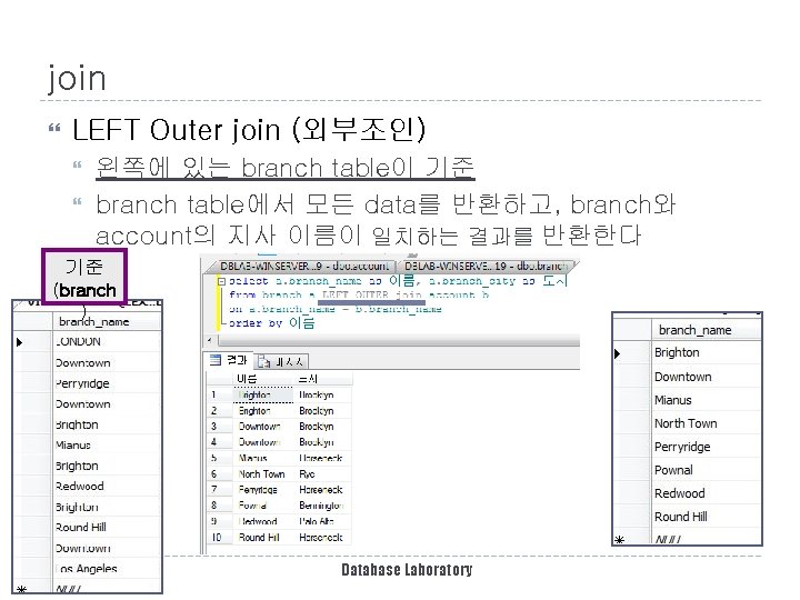 join LEFT Outer join (외부조인) 왼쪽에 있는 branch table이 기준 branch table에서 모든 data를