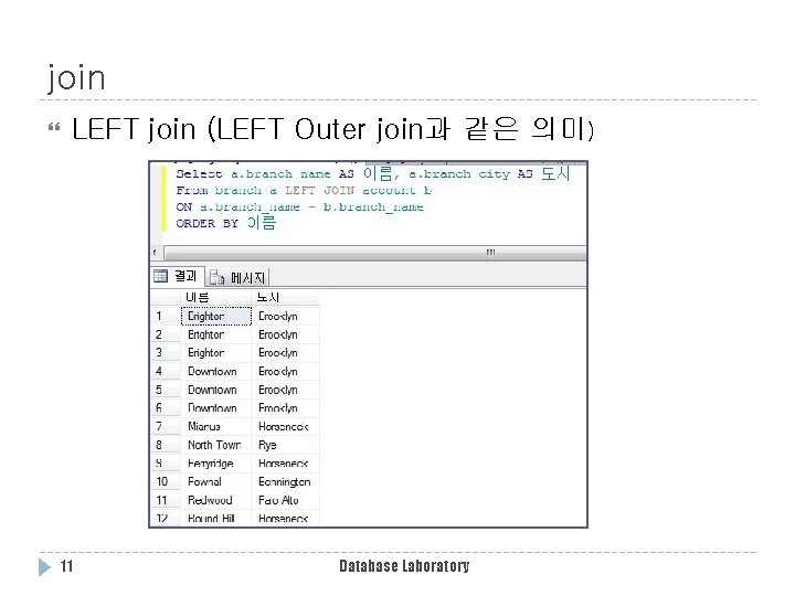 join LEFT join (LEFT Outer join과 같은 의미) 11 Database Laboratory 