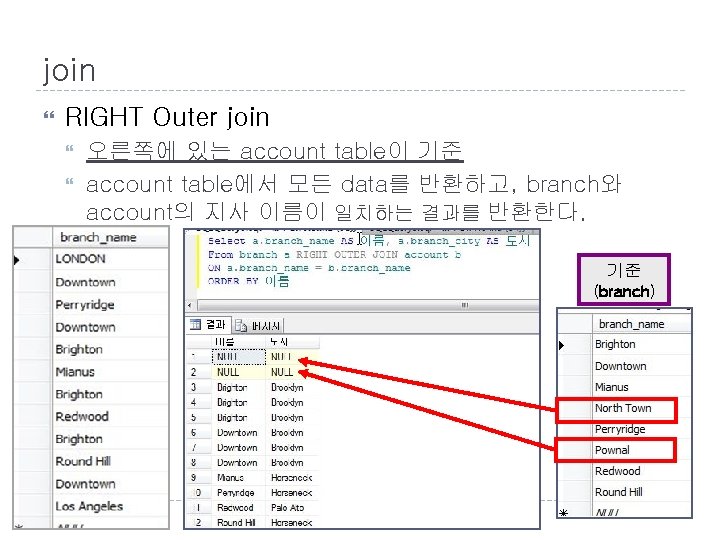 join RIGHT Outer join 오른쪽에 있는 account table이 기준 account table에서 모든 data를 반환하고,
