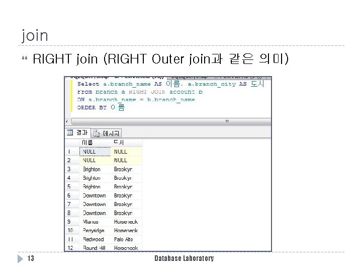 join RIGHT join (RIGHT Outer join과 같은 의미) 13 Database Laboratory 