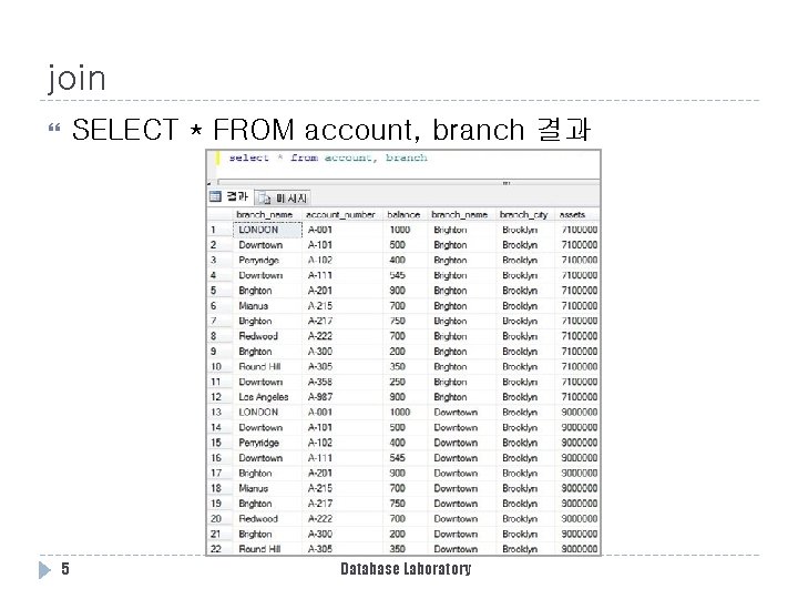 join SELECT * FROM account, branch 결과 5 Database Laboratory 
