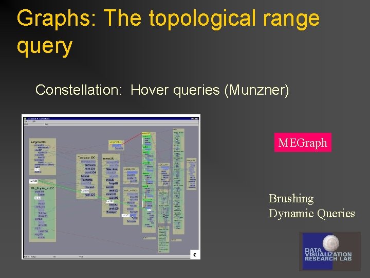 Graphs: The topological range query Constellation: Hover queries (Munzner) MEGraph Brushing Dynamic Queries 