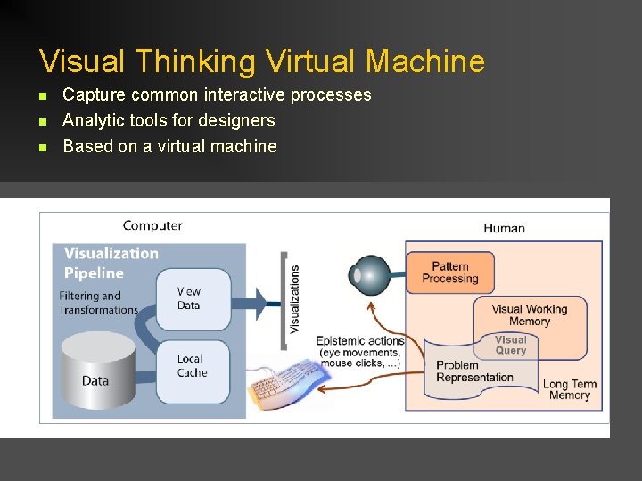 Visual Thinking Virtual Machine n n n Capture common interactive processes Analytic tools for