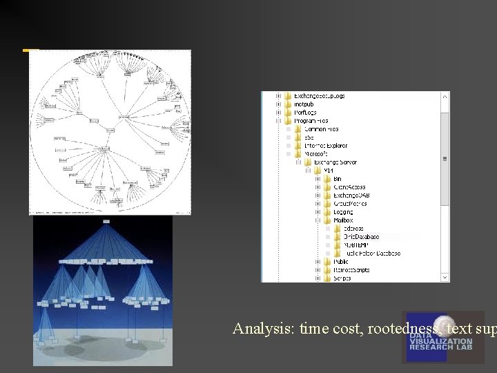 Trees Analysis: time cost, rootedness, text sup 