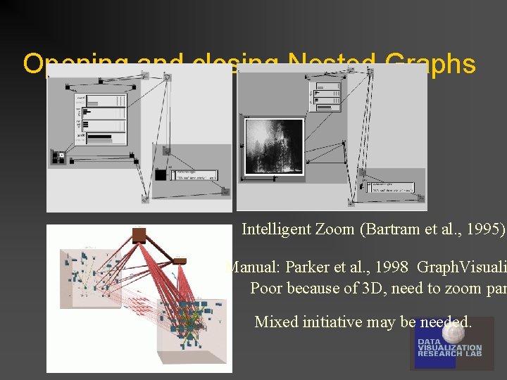 Opening and closing Nested Graphs Intelligent Zoom (Bartram et al. , 1995) Manual: Parker