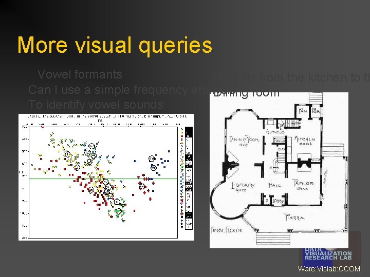 More visual queries Vowel formants How far from the kitchen to th Can I