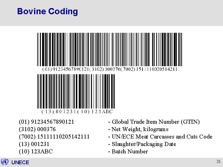 Bovine Coding (01) 91234567890121 (3102) 000376 (7002) 15111110205142111 (13) 001231 (10) 123 ABC UNECE