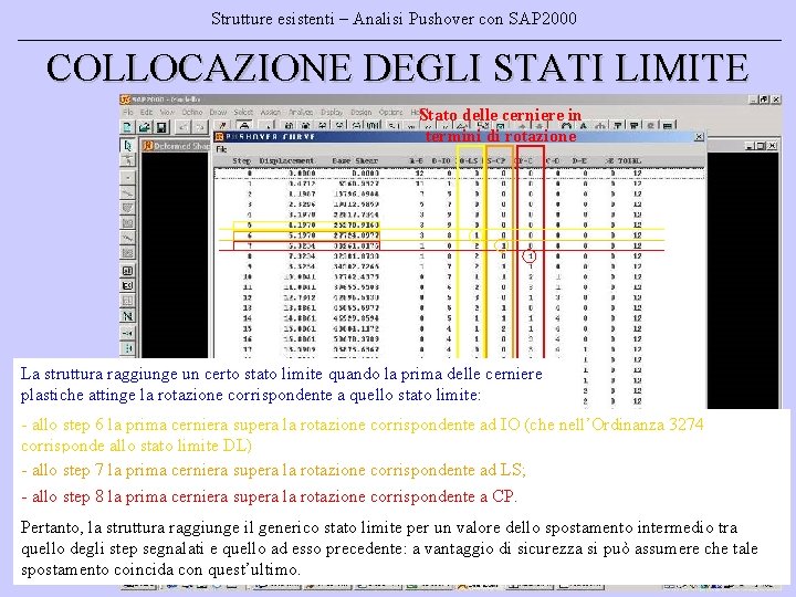 Strutture esistenti – Analisi Pushover con SAP 2000 COLLOCAZIONE DEGLI STATI LIMITE Stato delle