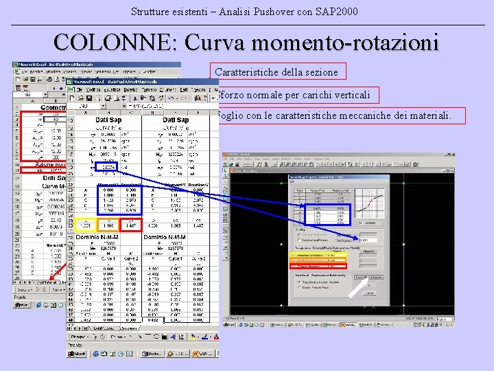 Strutture esistenti – Analisi Pushover con SAP 2000 COLONNE: Curva momento-rotazioni Caratteristiche della sezione