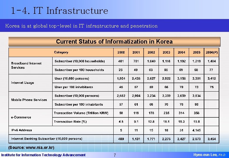 ITA and the Growth of Koreas IT Industry
