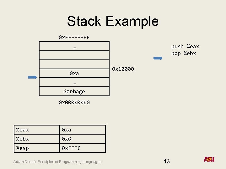 Stack Example 0 x. FFFF … 0 xa push %eax pop %ebx 0 x