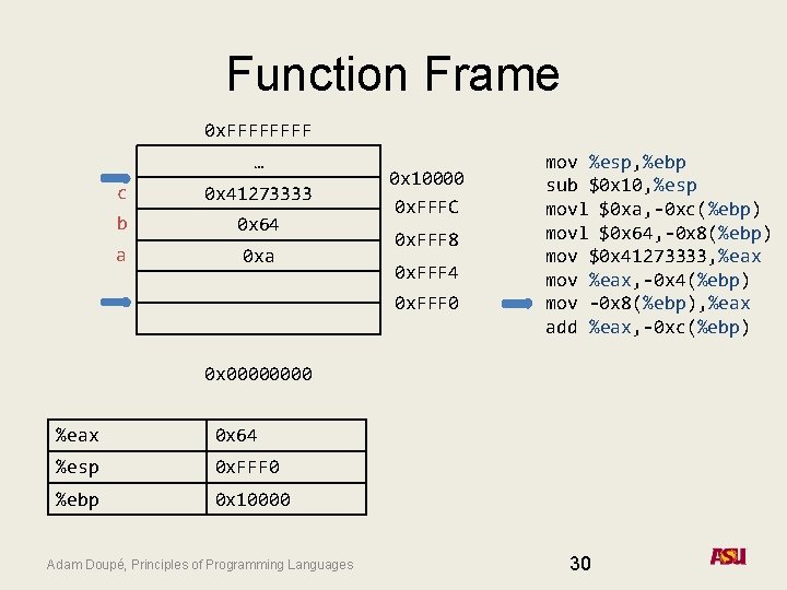 Function Frame 0 x. FFFF … c 0 x 41273333 b 0 x 64