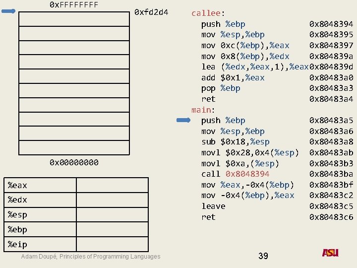 0 x. FFFF 0 xfd 2 d 4 0 x 0000 %eax %edx %esp