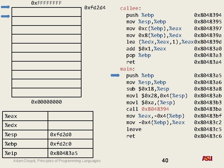 0 x. FFFF 0 xfd 2 d 4 0 x 0000 %eax %edx %esp