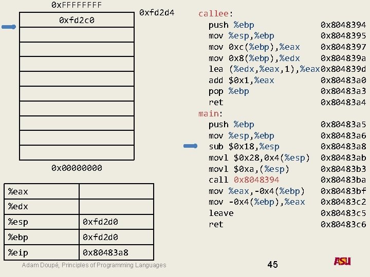 0 x. FFFF 0 xfd 2 c 0 0 xfd 2 d 4 0