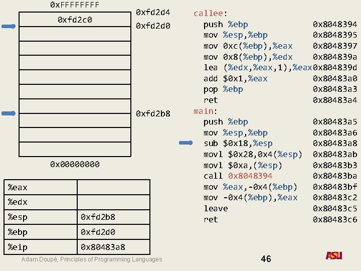 0 x. FFFF 0 xfd 2 c 0 0 xfd 2 d 4 0