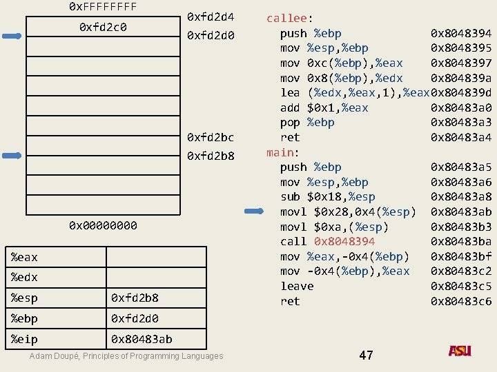 0 x. FFFF 0 xfd 2 c 0 0 xfd 2 d 4 0