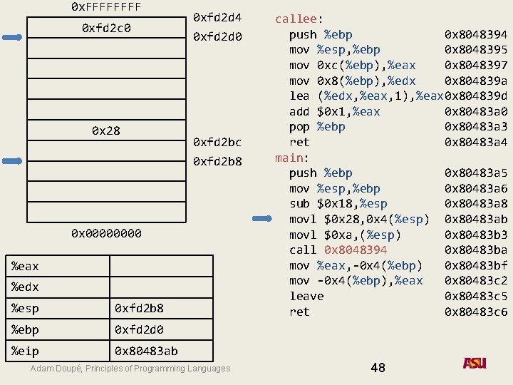 0 x. FFFF 0 xfd 2 c 0 0 x 28 0 xfd 2