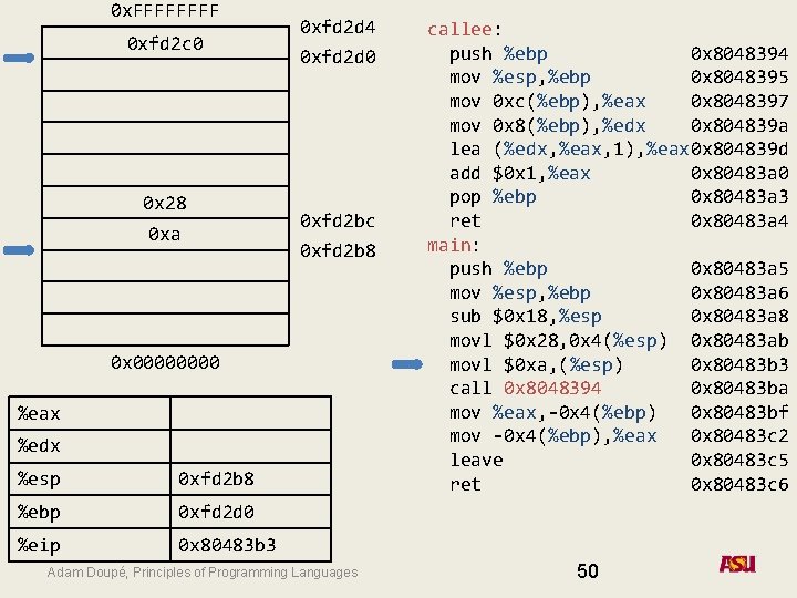 0 x. FFFF 0 xfd 2 c 0 0 x 28 0 xa 0