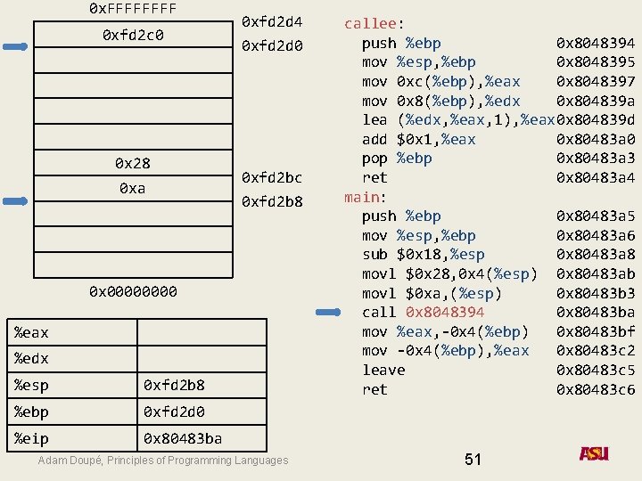 0 x. FFFF 0 xfd 2 c 0 0 x 28 0 xa 0