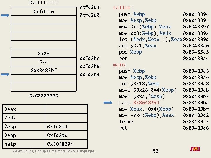 0 x. FFFF 0 xfd 2 c 0 0 x 28 0 xa 0