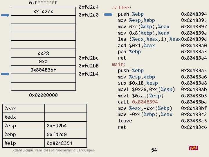 0 x. FFFF 0 xfd 2 c 0 0 x 28 0 xa 0