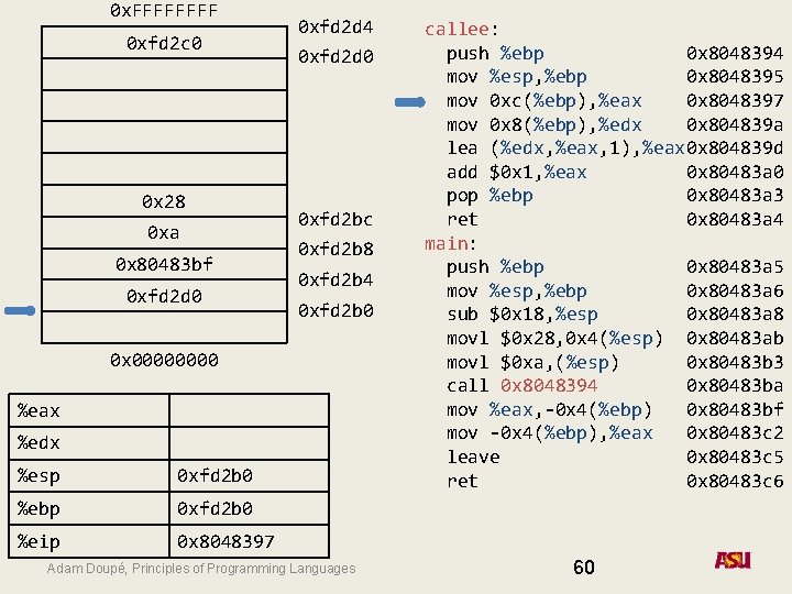 0 x. FFFF 0 xfd 2 c 0 0 x 28 0 xa 0