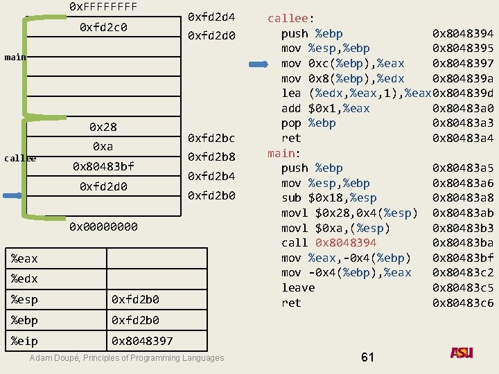 0 x. FFFF 0 xfd 2 c 0 0 xfd 2 d 4 0
