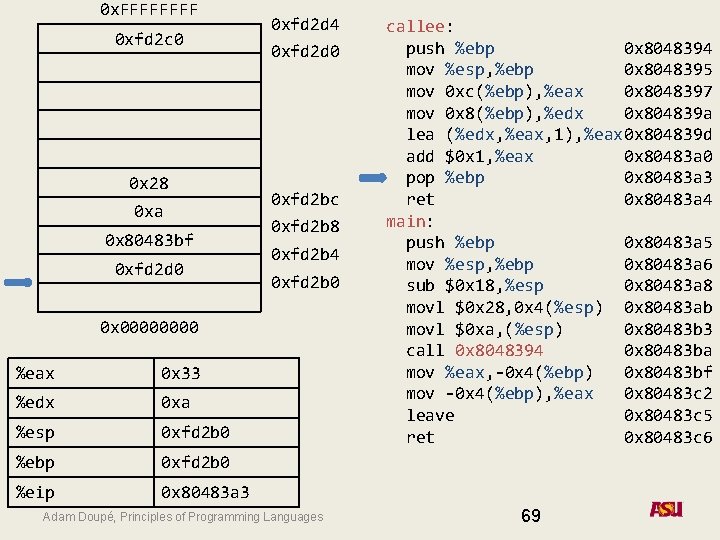 0 x. FFFF 0 xfd 2 c 0 0 x 28 0 xa 0