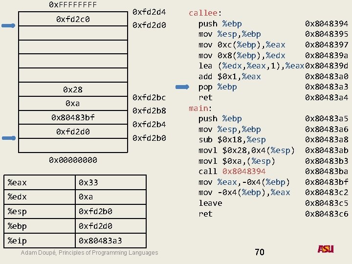 0 x. FFFF 0 xfd 2 c 0 0 x 28 0 xa 0