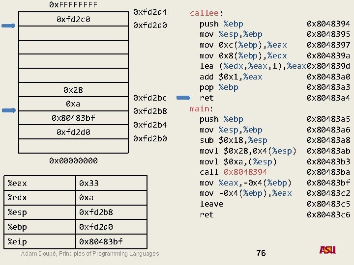 0 x. FFFF 0 xfd 2 c 0 0 x 28 0 xa 0