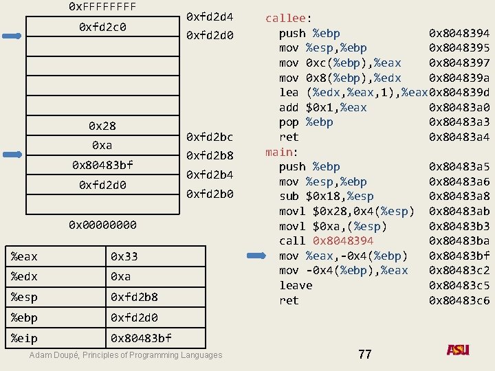0 x. FFFF 0 xfd 2 c 0 0 x 28 0 xa 0