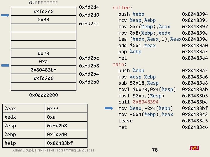 0 x. FFFF 0 xfd 2 c 0 0 x 33 0 x 28