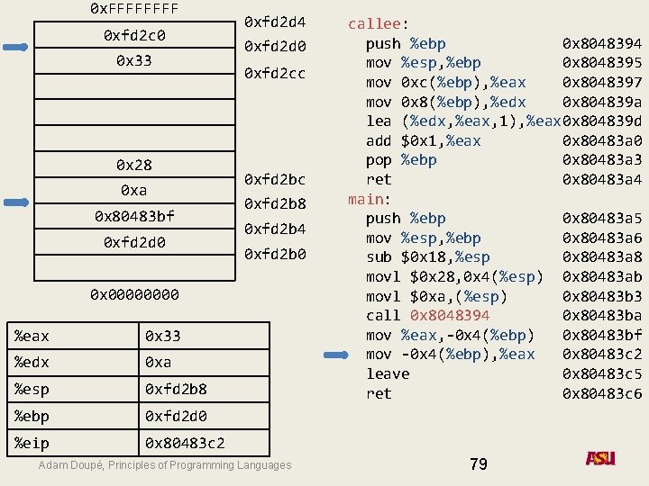0 x. FFFF 0 xfd 2 c 0 0 x 33 0 x 28