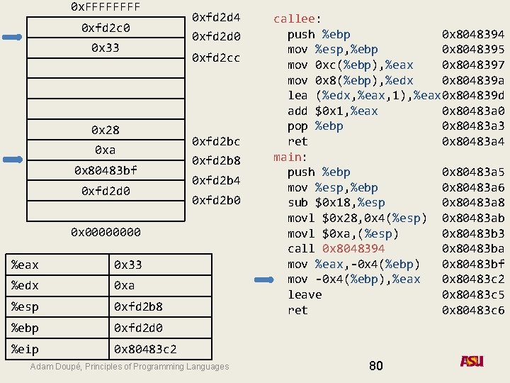 0 x. FFFF 0 xfd 2 c 0 0 x 33 0 x 28