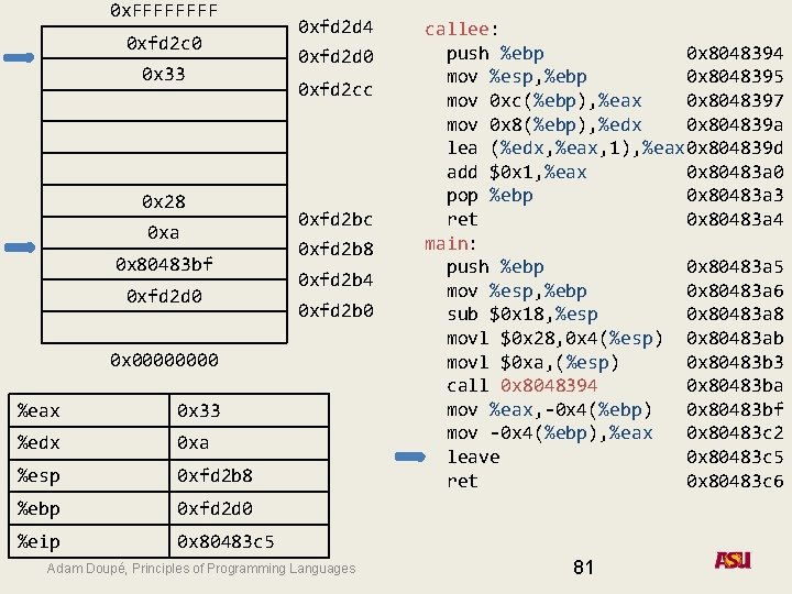 0 x. FFFF 0 xfd 2 c 0 0 x 33 0 x 28