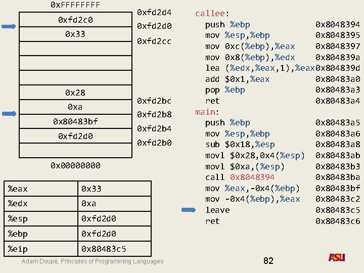 0 x. FFFF 0 xfd 2 c 0 0 x 33 0 x 28