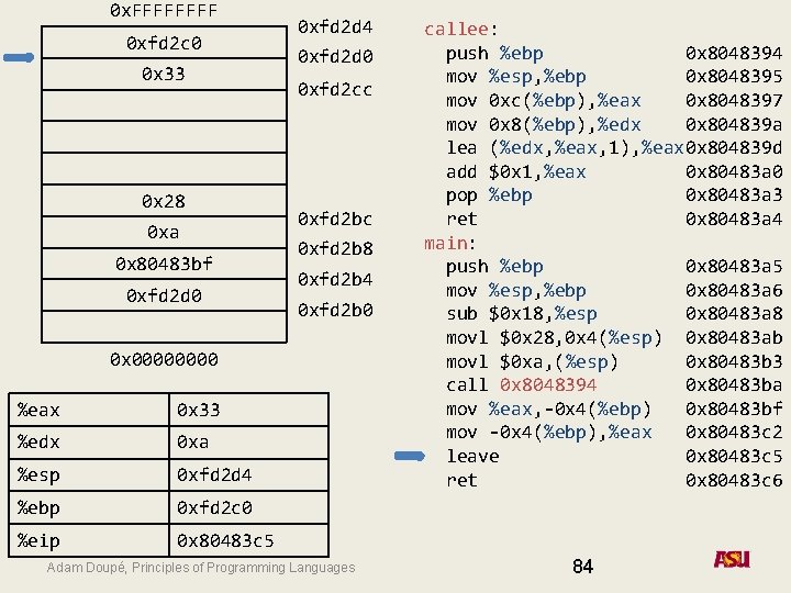 0 x. FFFF 0 xfd 2 c 0 0 x 33 0 x 28
