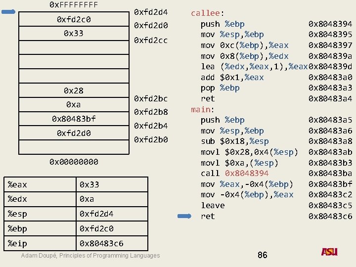 0 x. FFFF 0 xfd 2 c 0 0 x 33 0 x 28