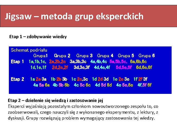 Jigsaw – metoda grup eksperckich Etap 1 – zdobywanie wiedzy Schemat podziału Grupa 1