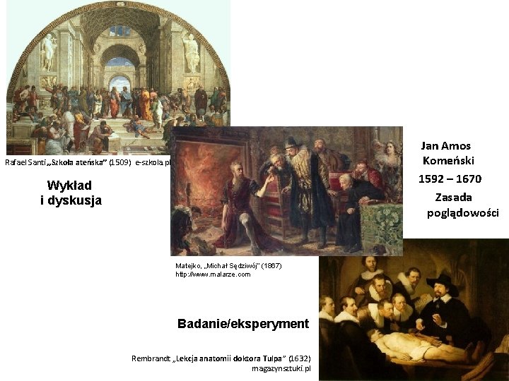  Jan Amos Komeński 1592 – 1670 Zasada poglądowości Rafael Santi „Szkoła ateńska” (1509)