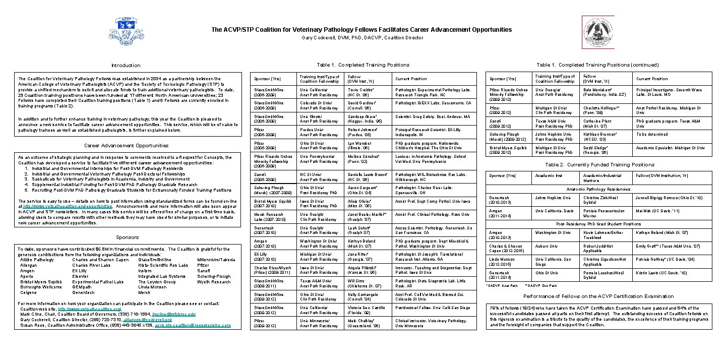 The ACVP/STP Coalition for Veterinary Pathology Fellows Facilitates Career Advancement Opportunities Gary Cockerell, DVM,