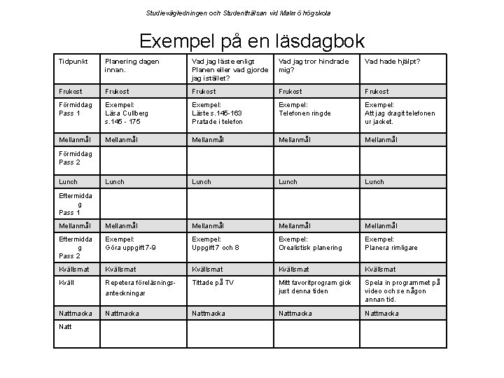 Studievägledningen och Studenthälsan vid Malmö högskola Exempel på en läsdagbok Tidpunkt Planering dagen innan.