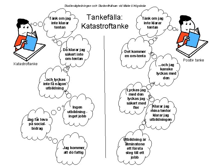 Studievägledningen och Studenthälsan vid Malmö högskola Tänk om jag inte klarar tentan Tankefälla: Katastroftanke