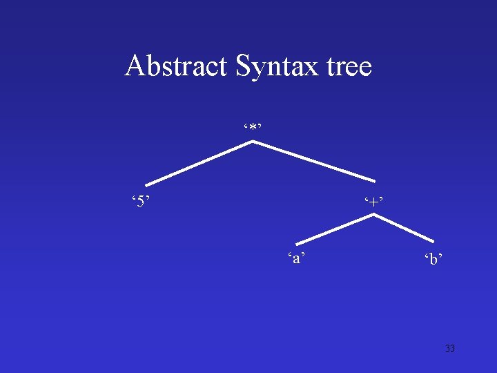 Abstract Syntax tree ‘*’ ‘ 5’ ‘+’ ‘a’ ‘b’ 33 