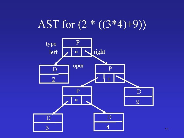 AST for (2 * ((3*4)+9)) type left D P * oper right P +