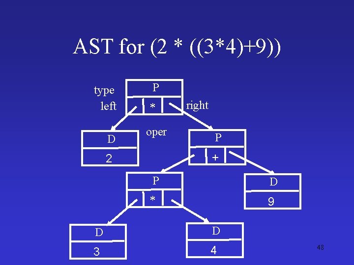 AST for (2 * ((3*4)+9)) type left D P * oper right P +
