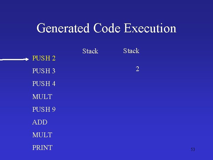 Generated Code Execution PUSH 2 PUSH 3 Stack 2 PUSH 4 MULT PUSH 9