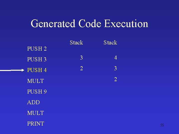 Generated Code Execution Stack PUSH 3 3 4 PUSH 4 2 3 PUSH 2