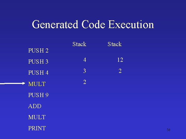 Generated Code Execution Stack PUSH 3 4 12 PUSH 4 3 2 MULT 2